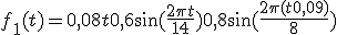 $$f_1(t) = 0,08t + 0,6\sin (\frac{2\pi t}{14}) + 0,8\sin (\frac{2\pi (t+0,09)}{8})$$