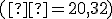 (х = 20,32)