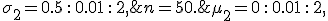 \mu_2=0\,:\,0.01\,:\,2, \;\; \sigma_2 = 0.5\,:\,0.01\,:\,2, \;\; n=50.