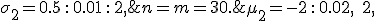 \mu_2=-2\,:\,0.02,\:\,2, \;\; \sigma_2 = 0.5\,:\,0.01\,:\,2, \;\; n=m=30.