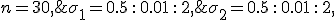 \sigma_1= 0.5\,:\,0.01\,:\,2, \;\;\sigma_2 = 0.5\,:\,0.01\,:\,2, \;\;  n=30,