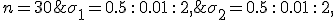 \sigma_1= 0.5\,:\,0.01\,:\,2, \;\;\sigma_2 = 0.5\,:\,0.01\,:\,2, \;\;  n=30;