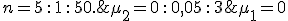 \mu_1=0; \;\;\; \mu_2=0\,:\,0,05\,:\,3; \;\;\;  n=5\,:\,1\,:\,50.