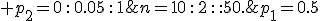 p_1=0.5; \;\; p_2=0\,:\,0.05\,:\,1; \;\;n=10\,:\,2\,:\,:50.