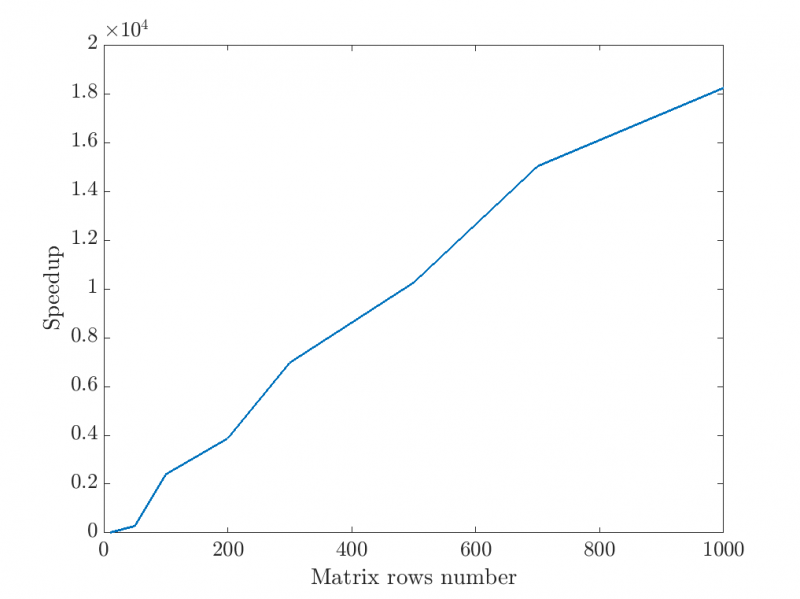 Изображение:Test arrayfun dist.png