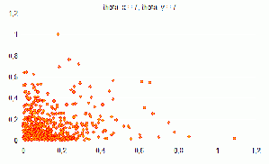 Распределение theta_x=7 theta_y=7