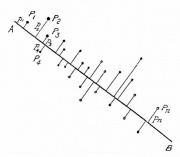 Иллюстрация к знаменитой работе К. Пирсона (1901): даны точки  на плоскости,  — расстояние от <math>  P_i</math> до прямой <math> AB</math>. Ищется прямая <math>  AB</math>, минимизирующая сумму <math>\sum_i p_i^2</math>
