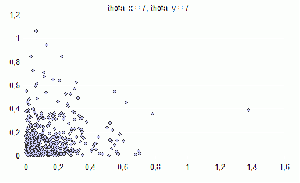 Распределение theta_x=7 theta_y=7