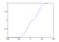 Double logistic sigmoid curve